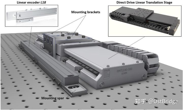 Unterteilungsfehler des Linear-Encoders bei unterschiedlichen Abtastgeschwindigkeiten