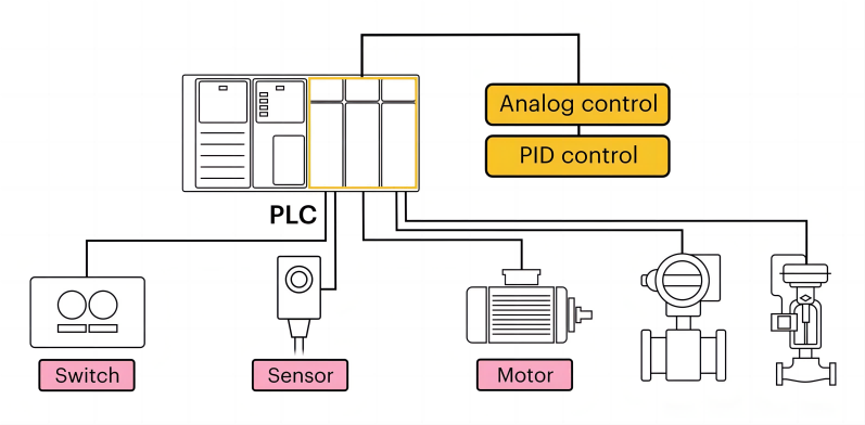 Wahl zwischen SPS und PC für die industrielle Automatisierung: Vorteile und zu berücksichtigende Aspekte