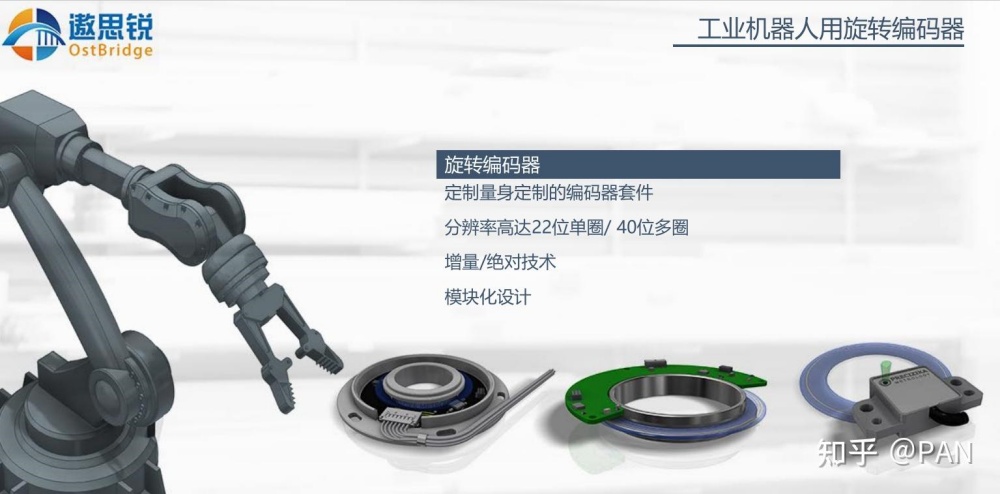Lösung für Roboterarm-Gelenkmotor-Encoder