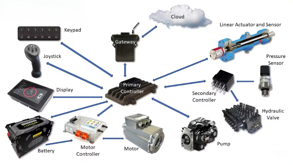 Können in Hydrauliksystemen Teile verschiedener Hersteller kombiniert werden?
